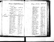 Tables décennales des naissances (1803-1812)