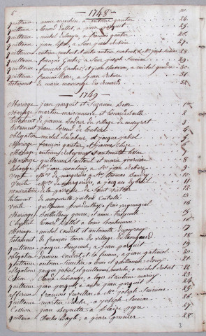 Répertoire chronologique : 1737-1791