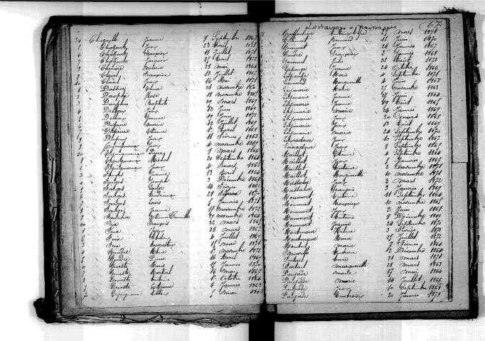 Tables décennales des naissances (1863-1872)