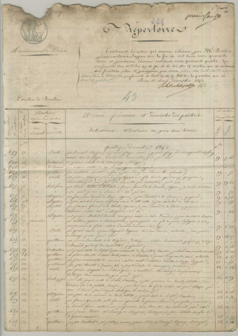 Répertoire chronologique : 14 décembre 1843-18 décembre 1857