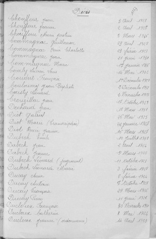 Tables décennales des décès (1923-1932)