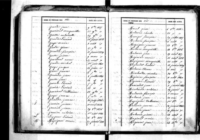 Tables décennales des naissances (1833-1842)