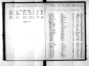 Tables décennales des décès (1893-1902)