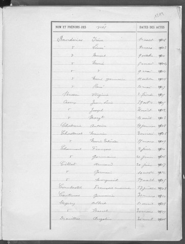 Tables décennales des naissances (1903-1912)