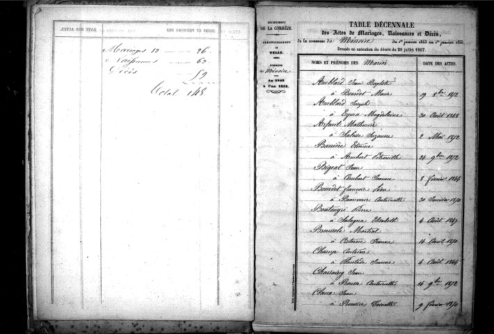 Tables décennales des mariages (1843-1852)