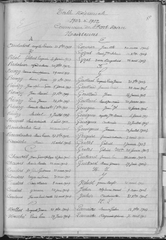 Tables décennales des décès (1923-1932)