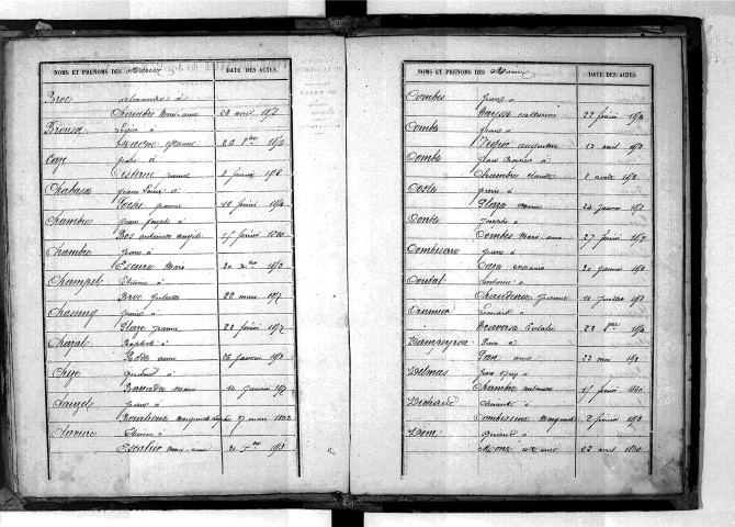 Tables décennales des mariages (1853-1862)