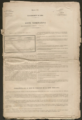 Population : listes nominatives. 1891, 1896, 1901, 1906, 1921