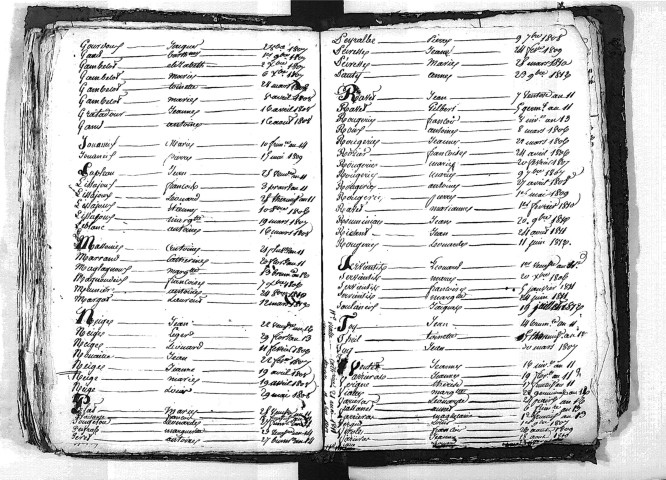 Tables décennales des décès (1803-1812)