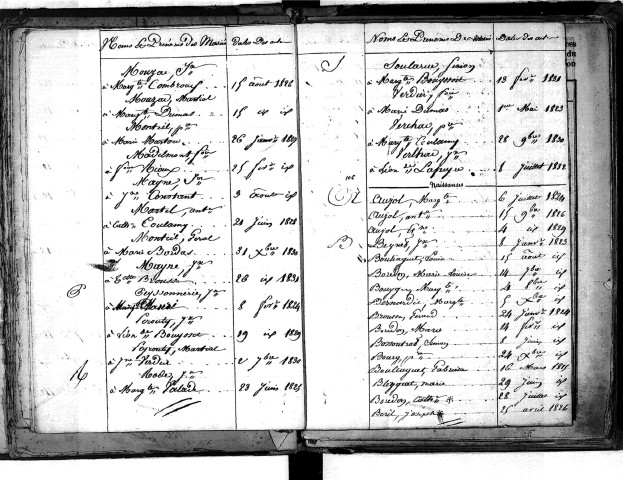 Tables décennales des naissances (1823-1832)