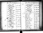 Tables décennales des naissances (1823-1832)