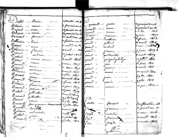 Tables décennales des naissances (1803-1812)