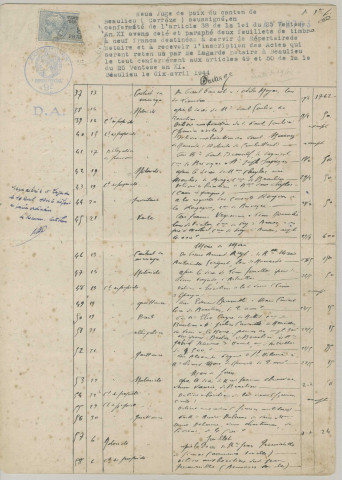 Répertoire chronologique : 13 avril 1944-6 novembre 1945