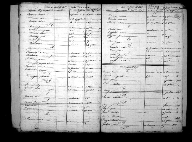 Tables décennales des décès (1803-1812)
