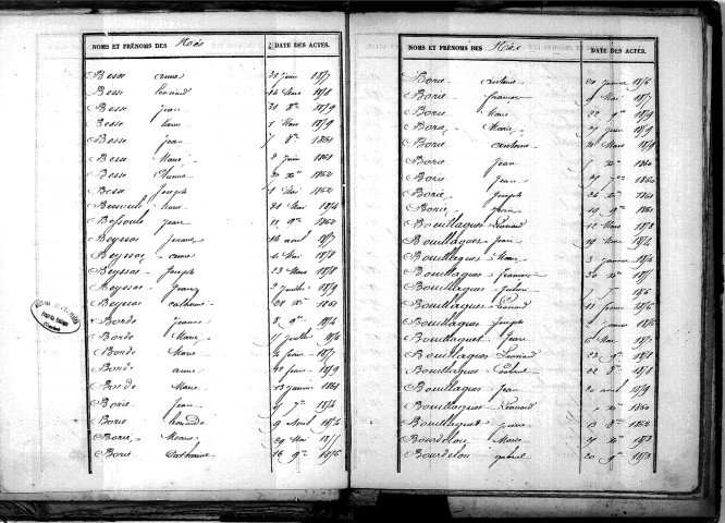Tables décennales des naissances (1853-1862)