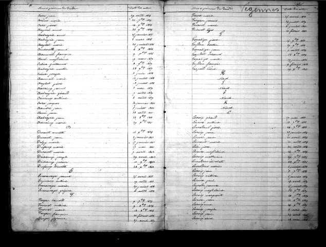 Tables décennales des décès (1833-1842)