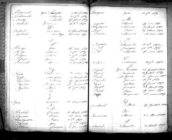 Tables décennales des décès (1863-1872)