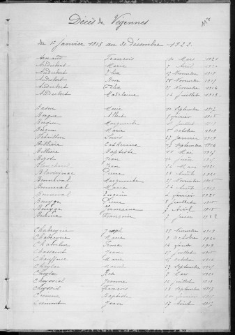 Tables décennales des décès (1913-1922)