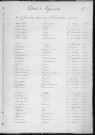 Tables décennales des décès (1913-1922)