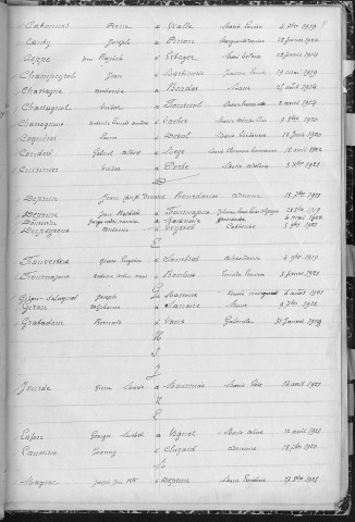 Tables décennales des naissances (1913-1922)