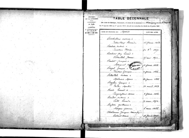 Tables décennales des mariages (1863-1872)