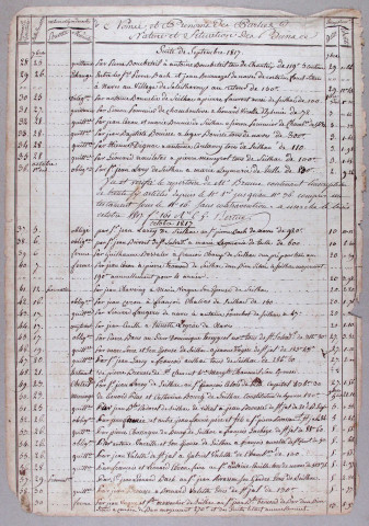 Répertoire chronologique : 10 août 1817-31 décembre 1838