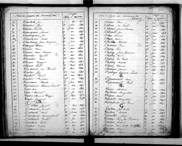 Tables décennales des naissances (1843-1852)