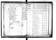 Tables décennales des mariages (1823-1832)