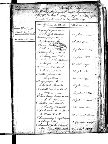 Tables décennales des mariages (1803-1812)