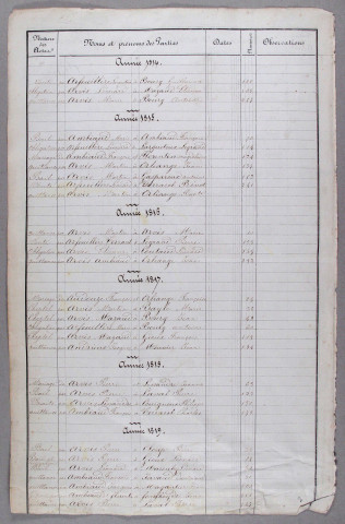 Répertoire alphabétique : A-V