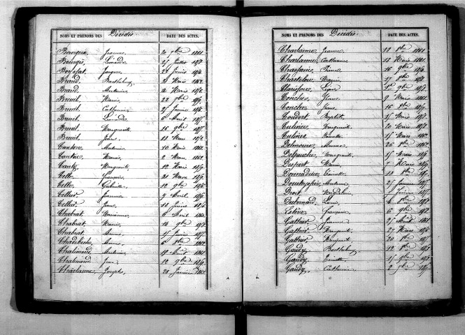 Tables décennales des décès (1853-1862)