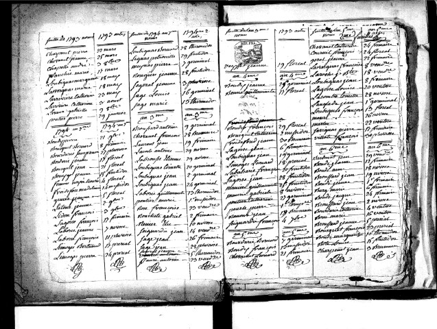 Tables décennales des décès (1792-1802)