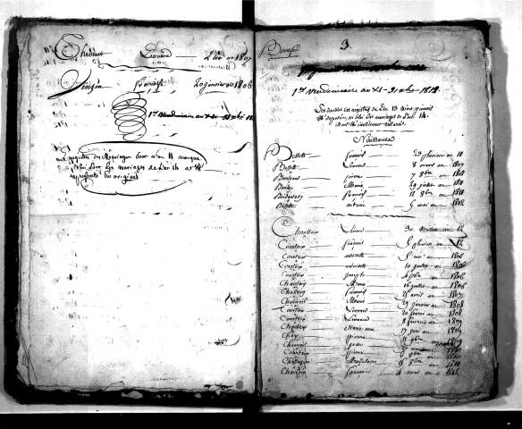 Tables décennales des naissances (1803-1812)
