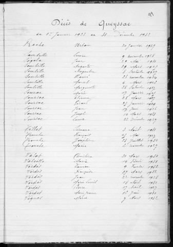 Tables décennales des décès (1923-1932)