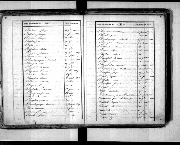 Tables décennales des naissances (1833-1842)