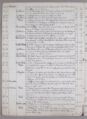 Répertoire chronologique : 2 janvier 1930-31 décembre 1932