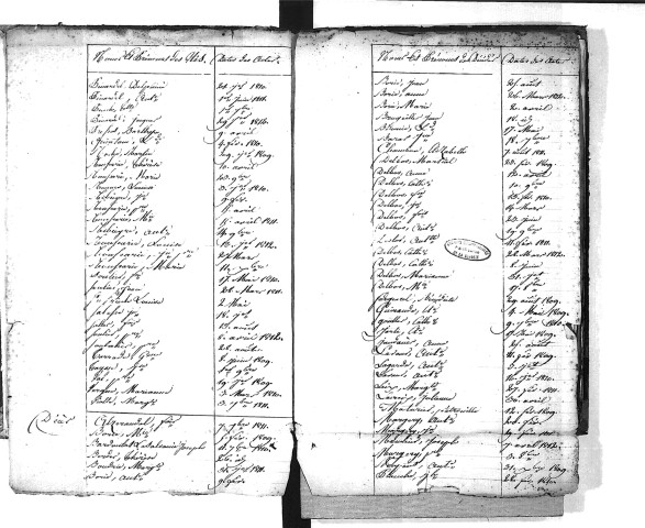 Tables décennales des mariages (1809-1812)