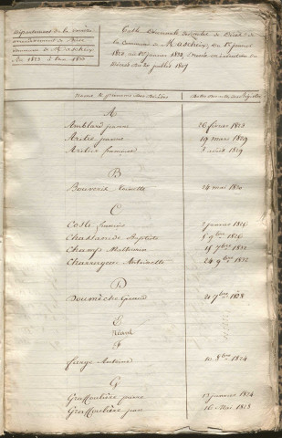 Tables décennales des décès (1823-1832)