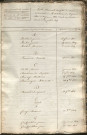 Tables décennales des décès (1823-1832)