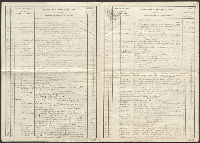 Répertoire chronologique : 1909-1943