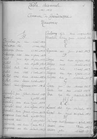 Tables décennales des naissances (1923-1932)