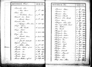 Tables décennales des naissances (1843-1852)