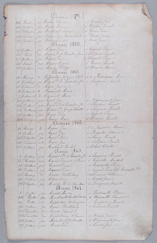 Répertoire alphabétique : A-V