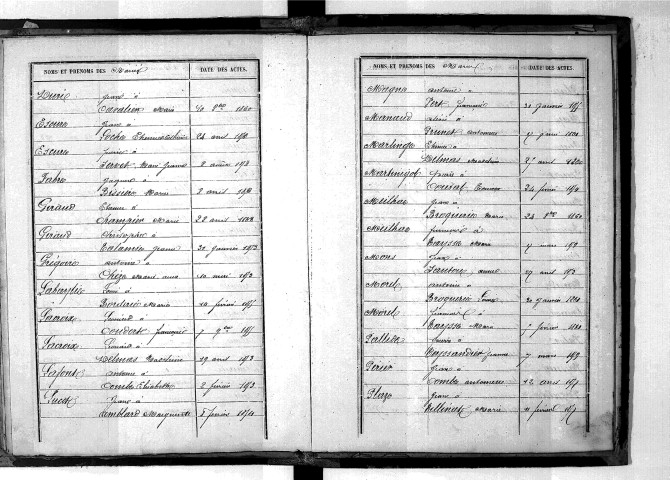 Tables décennales des mariages (1853-1862)