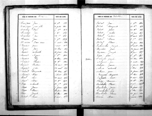 Tables décennales des décès (1853-1862)