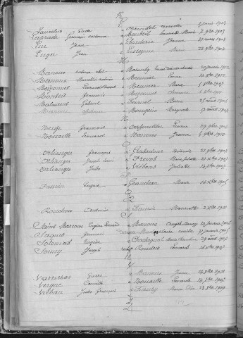 Tables décennales des mariages (1903-1912)