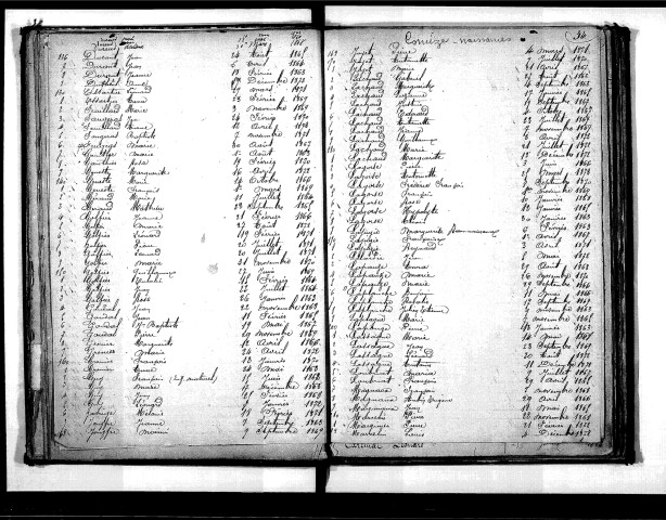 Tables décennales des naissances (1863-1872)