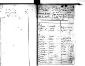 Tables décennales des naissances (1803-1812)