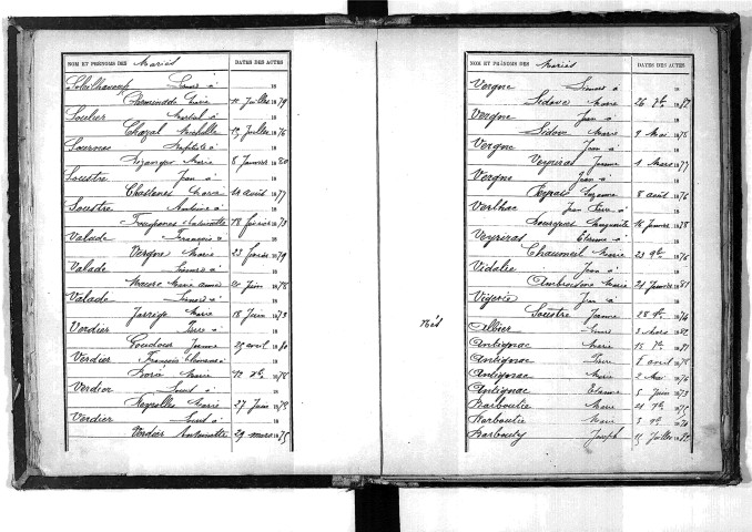 Tables décennales des naissances (1873-1882)