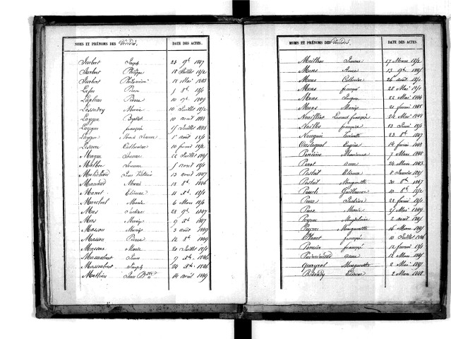 Tables décennales des décès (1843-1852)